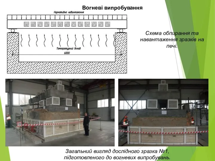 Схема обпирання та навантаження зразків на печі. Загальний вигляд дослідного зразка