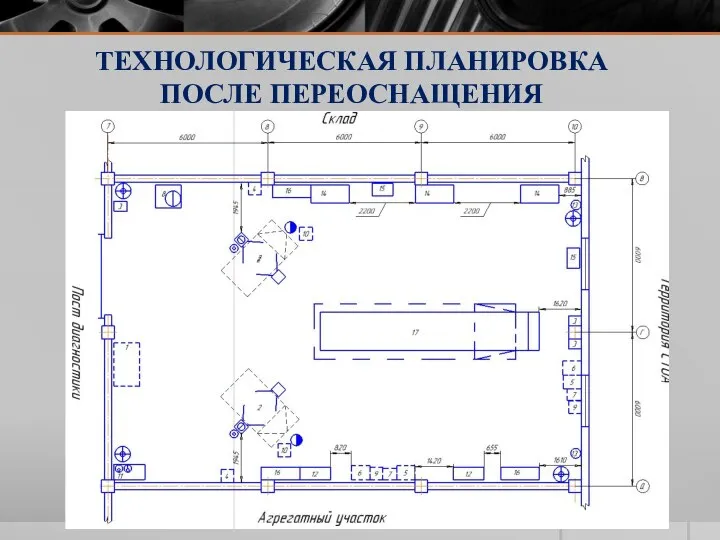 ТЕХНОЛОГИЧЕСКАЯ ПЛАНИРОВКА ПОСЛЕ ПЕРЕОСНАЩЕНИЯ