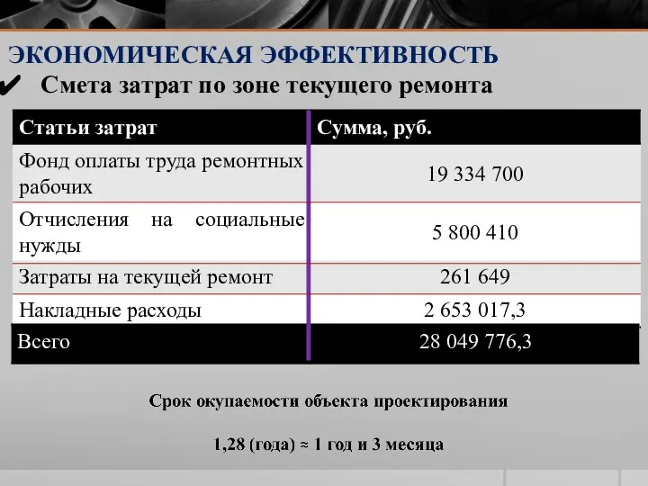 ЭКОНОМИЧЕСКАЯ ЭФФЕКТИВНОСТЬ Смета затрат по зоне текущего ремонта