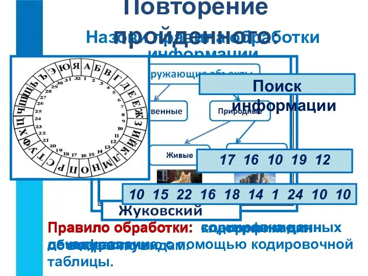 Назови правила обработки информации Повторение пройденного: Поиск информации Правило обработки: сортировка