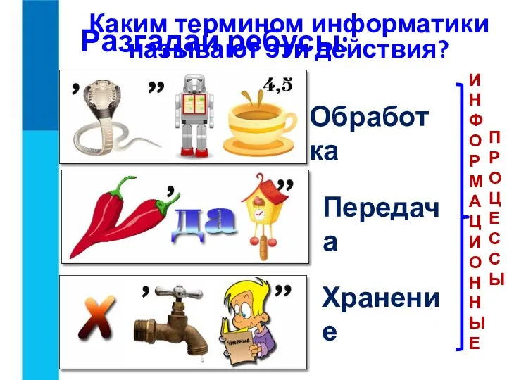 Разгадай ребусы: Обработка Передача Хранение Каким термином информатики называют эти действия?