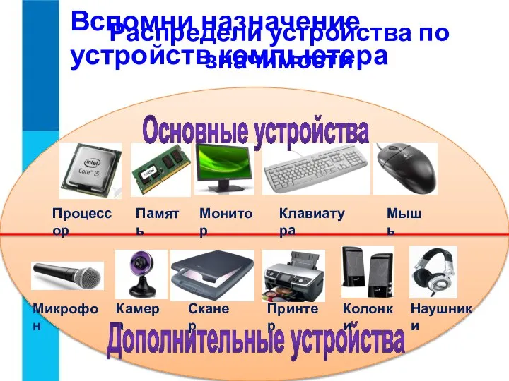 Вспомни назначение устройств компьютера Процессор Память Монитор Клавиатура Мышь Микрофон Камера