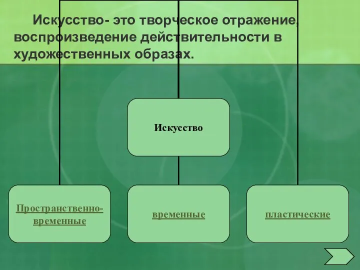 Искусство- это творческое отражение, воспроизведение действительности в художественных образах.