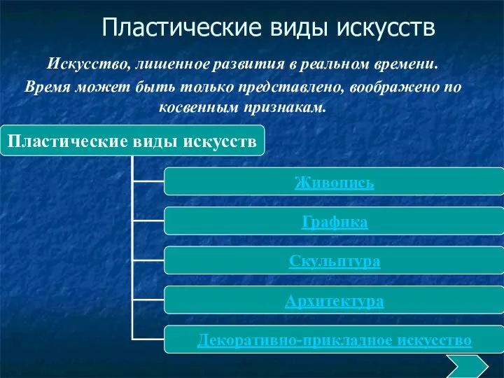 Пластические виды искусств Искусство, лишенное развития в реальном времени. Время может