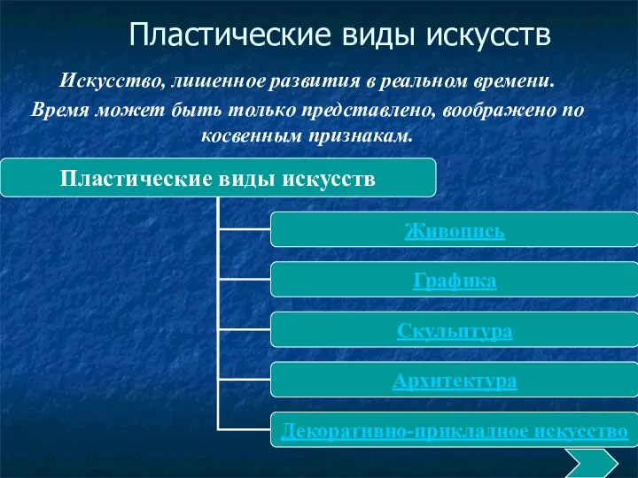 Пластические виды искусств Искусство, лишенное развития в реальном времени. Время может