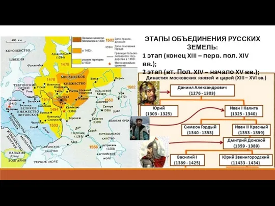 ЭТАПЫ ОБЪЕДИНЕНИЯ РУССКИХ ЗЕМЕЛЬ: 1 этап (конец XIII – перв. пол.