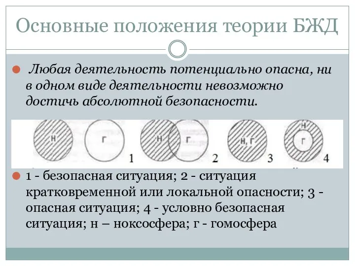 Основные положения теории БЖД Любая деятельность потенциально опасна, ни в одном