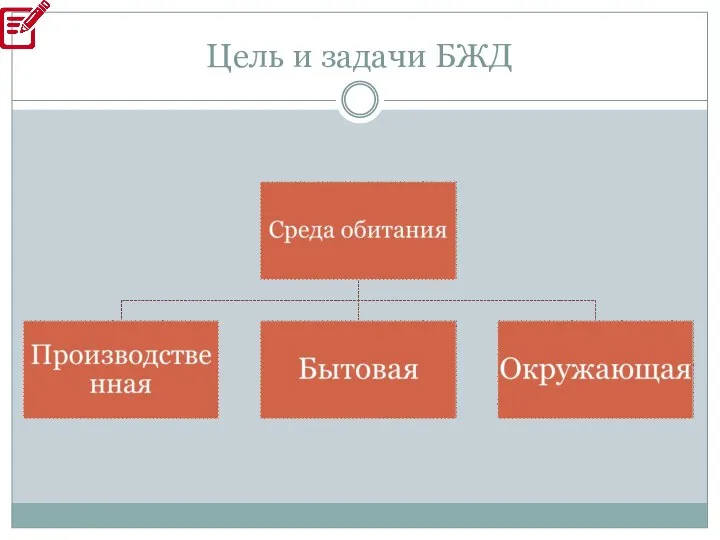 Цель и задачи БЖД