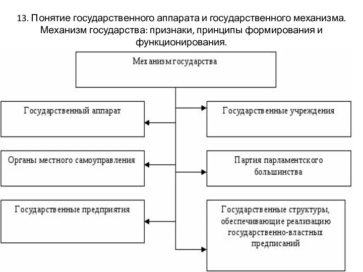 13. Понятие государственного аппарата и государственного механизма. Механизм государства: признаки, принципы формирования и функционирования.