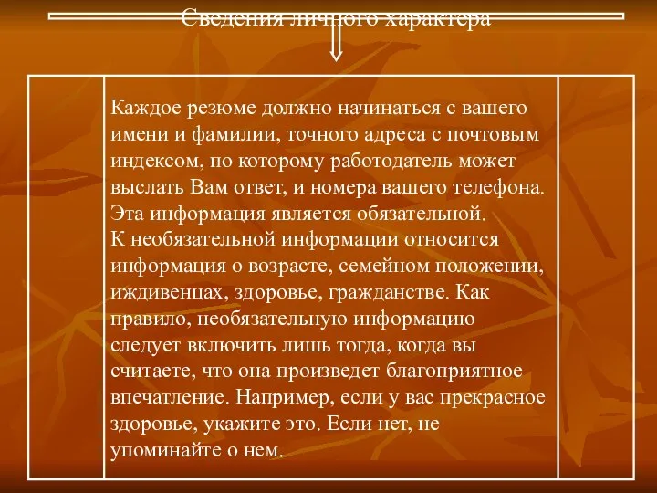 Сведения личного характера Каждое резюме должно начинаться с вашего имени и