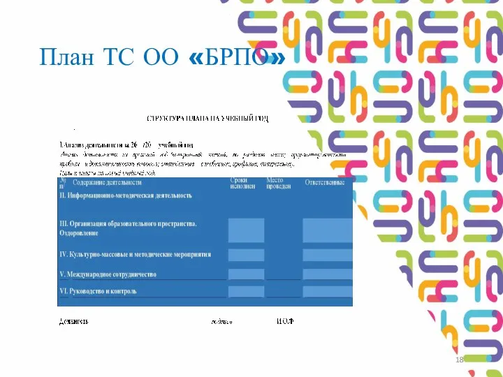 План ТС ОО «БРПО»