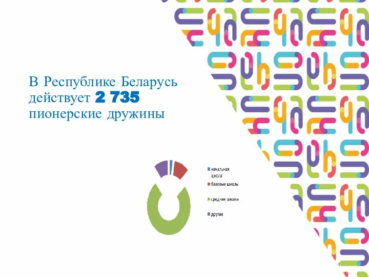 В Республике Беларусь действует 2 735 пионерские дружины