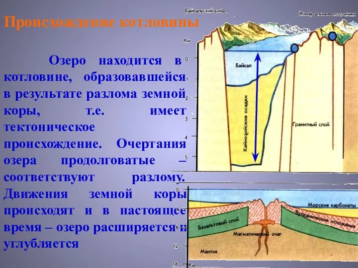 Озеро находится в котловине, образовавшейся в результате разлома земной коры, т.е.