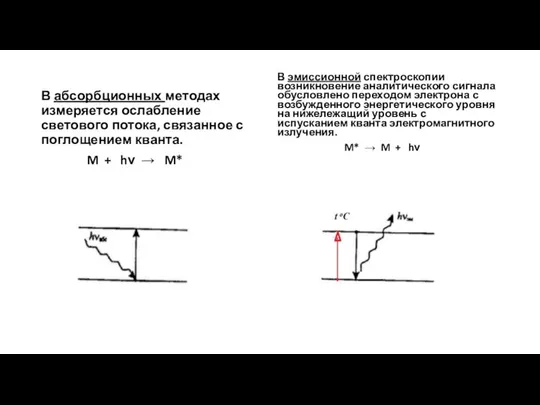 В абсорбционных методах измеряется ослабление светового потока, связанное с поглощением кванта.