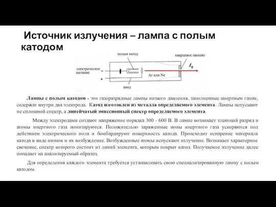 Источник излучения – лампа с полым катодом Лампы с полым катодом