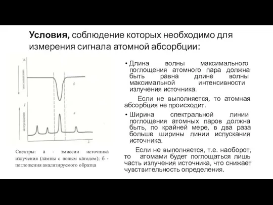 Условия, соблюдение которых необходимо для измерения сигнала атомной абсорбции: Длина волны