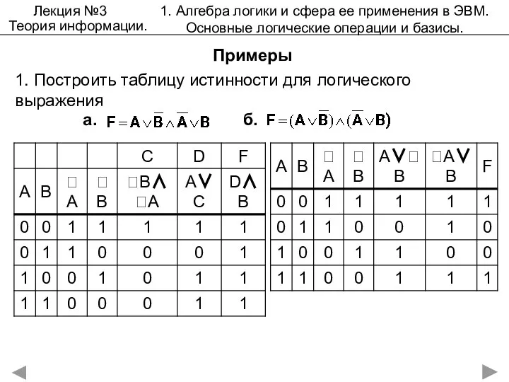 Лекция №3 Теория информации. 1. Алгебра логики и сфера ее применения