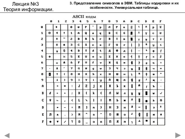 Лекция №3 Теория информации. 3. Представление символов в ЭВМ. Таблицы кодировки и их особенности. Универсальная таблица.