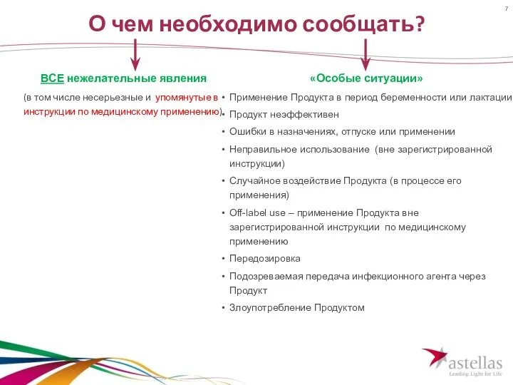 О чем необходимо сообщать? ВСЕ нежелательные явления (в том числе несерьезные