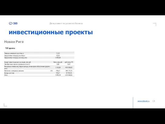 инвестиционные проекты www.sbbuild.ru Департамент по развитию бизнеса Новая Рига ТЭП проекта: