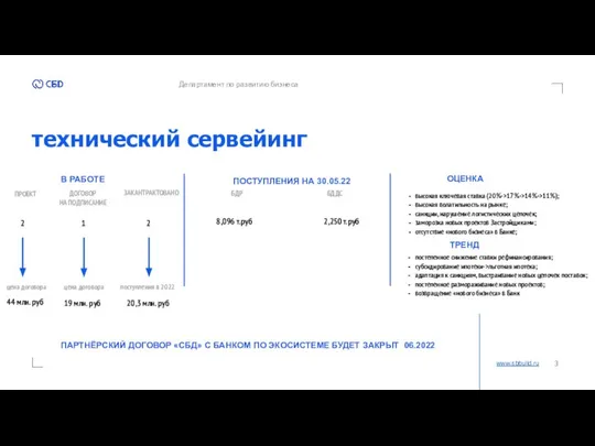 технический сервейинг www.sbbuild.ru Департамент по развитию бизнеса В РАБОТЕ ПРОЕКТ ДОГОВОР