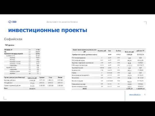 инвестиционные проекты www.sbbuild.ru Департамент по развитию бизнеса Софийская ТЭП проекта: