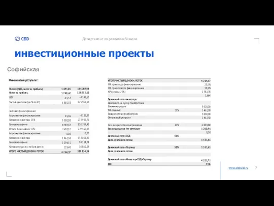 инвестиционные проекты www.sbbuild.ru Департамент по развитию бизнеса Софийская Финансовый результат: