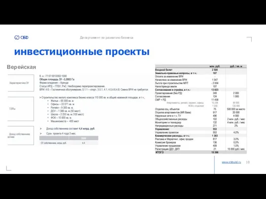 инвестиционные проекты www.sbbuild.ru Департамент по развитию бизнеса Верейская