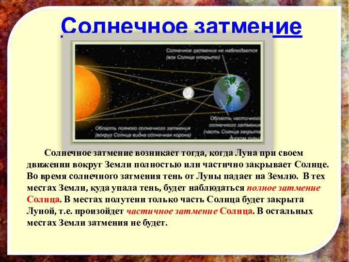 Солнечное затмение Солнечное затмение возникает тогда, когда Луна при своем движении