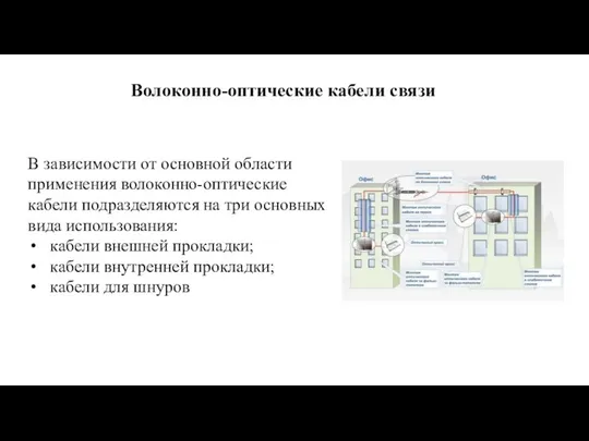 Волоконно-оптические кабели связи В зависимости от основной области применения волоконно-оптические кабели