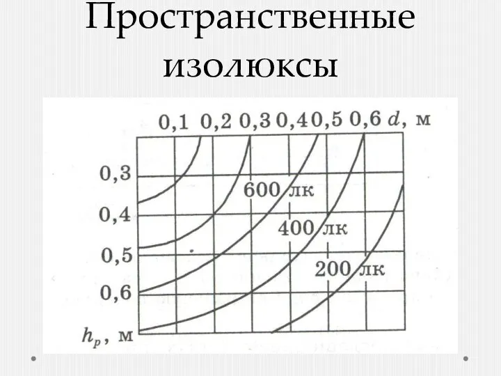 Пространственные изолюксы