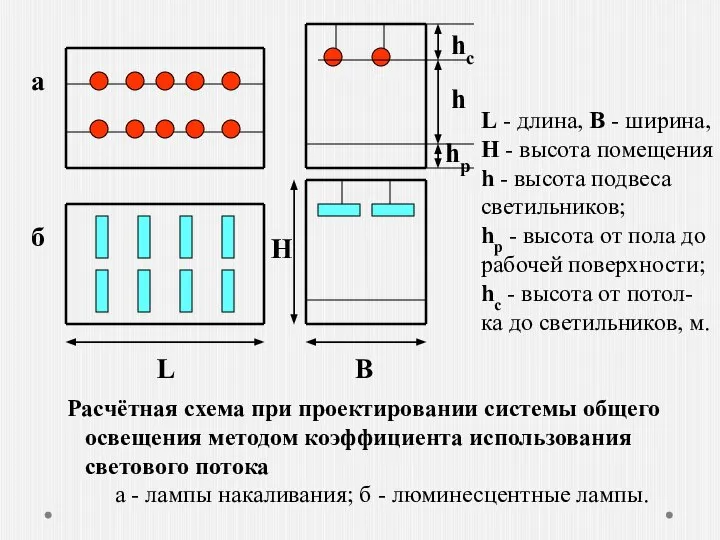 Расчётная схема при проектировании системы общего освещения методом коэффициента использования светового