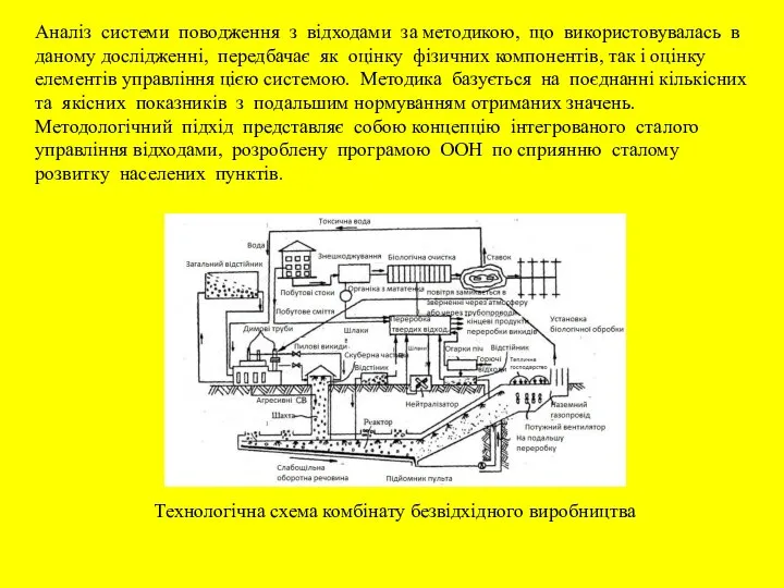 Аналіз системи поводження з відходами за методикою, що використовувалась в даному