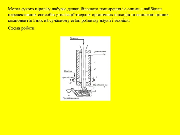 Метод сухого піролізу набуває дедалі більшого поширення і є одним з
