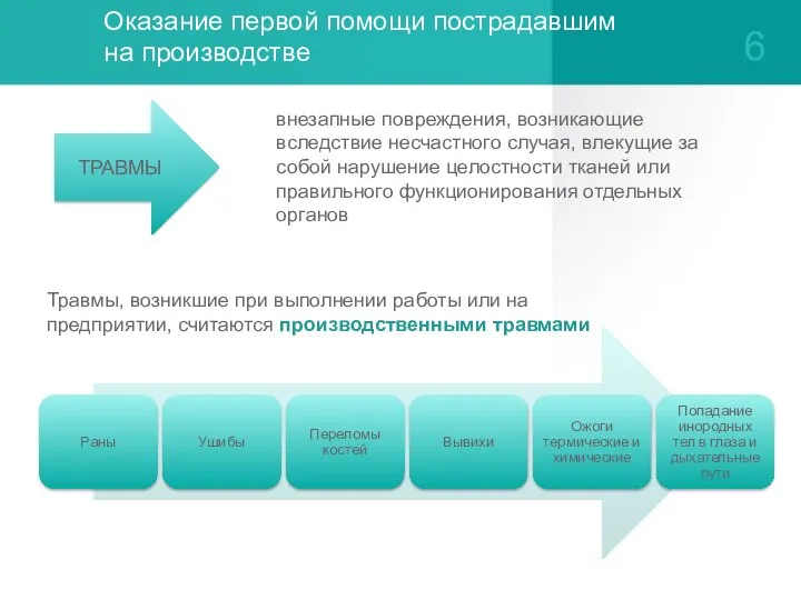 Оказание первой помощи пострадавшим на производстве 6 внезапные повреждения, возникающие вследствие