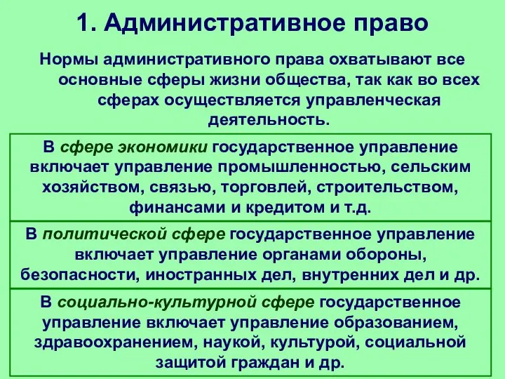 1. Административное право Нормы административного права охватывают все основные сферы жизни