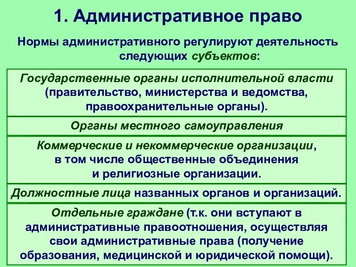 1. Административное право Нормы административного регулируют деятельность следующих субъектов: Государственные органы