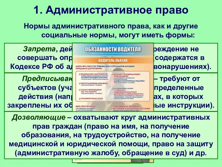 1. Административное право Нормы административного права, как и другие социальные нормы,