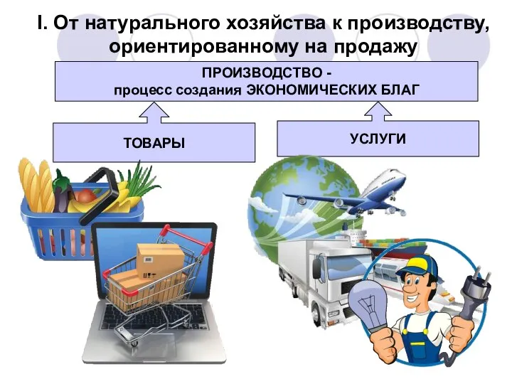 I. От натурального хозяйства к производству, ориентированному на продажу ПРОИЗВОДСТВО -