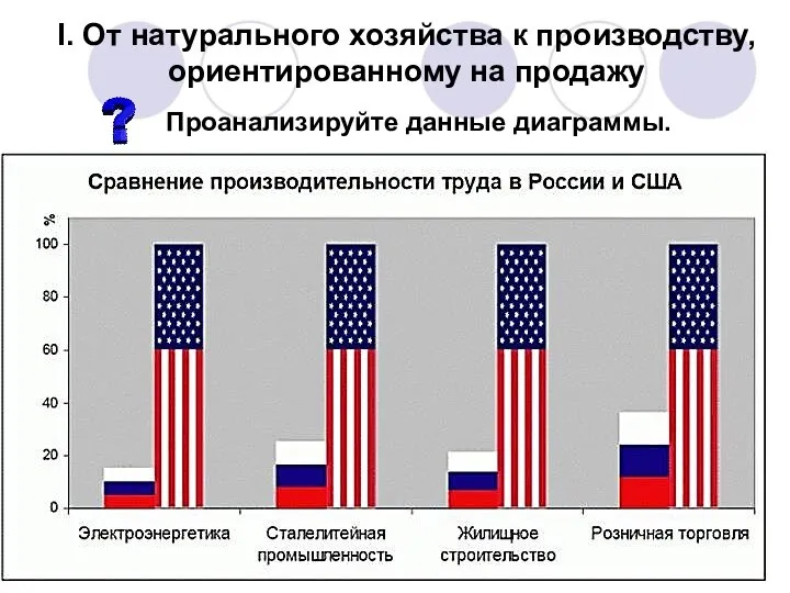 Проанализируйте данные диаграммы. I. От натурального хозяйства к производству, ориентированному на продажу