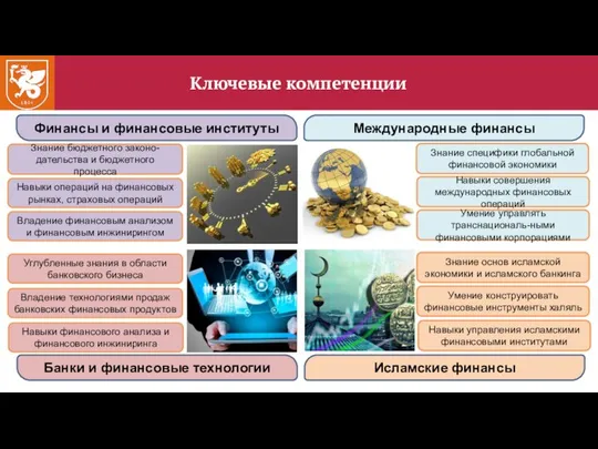 Ключевые компетенции Знание бюджетного законо-дательства и бюджетного процесса Финансы и финансовые