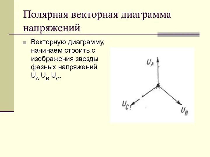 Полярная векторная диаграмма напряжений Векторную диаграмму, начинаем строить с изображения звезды фазных напряжений UA UB UC.