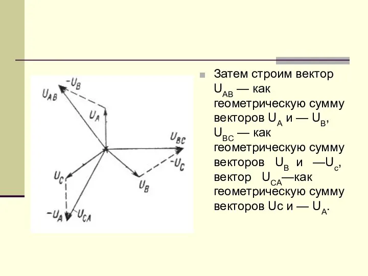 Затем строим вектор UAB — как геометрическую сумму векторов UA и