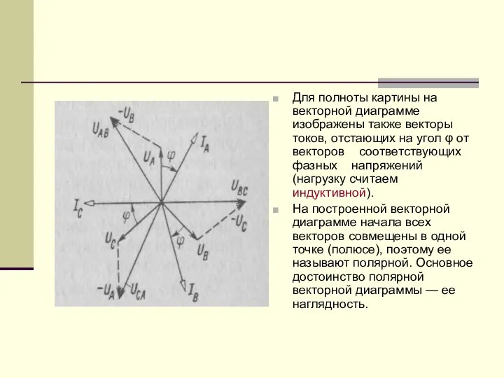 Для полноты картины на векторной диаграмме изображены также векторы токов, отстающих