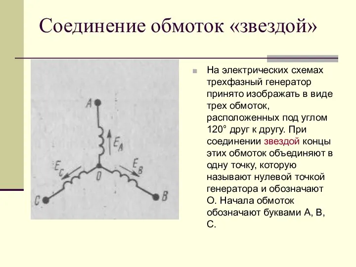 Соединение обмоток «звездой» На электрических схемах трехфазный генератор принято изображать в