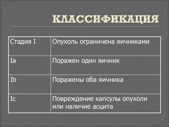 КЛАССИФИКАЦИЯ