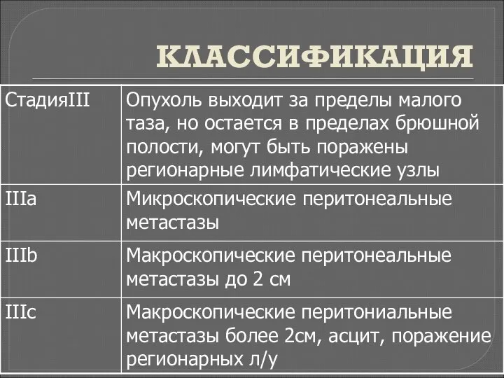 КЛАССИФИКАЦИЯ