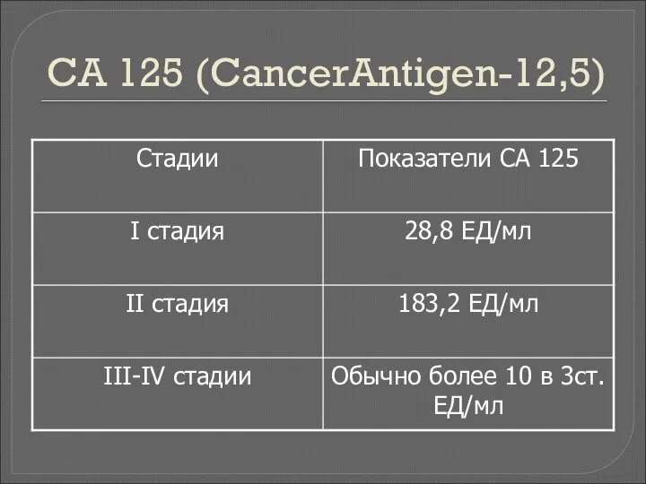 СА 125 (CancerAntigen-12,5)