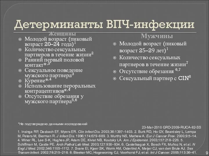 Детерминанты ВПЧ-инфекции Женщины Молодой возраст (пиковый возраст 20–24 года)1 Количество сексуальных