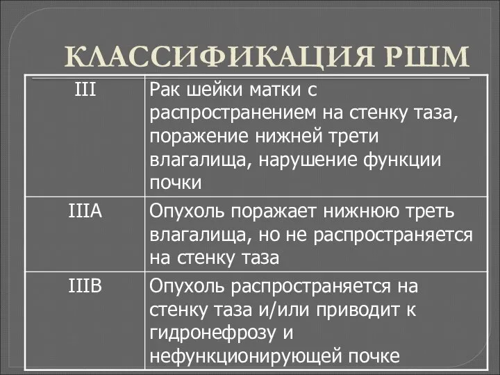 КЛАССИФИКАЦИЯ РШМ